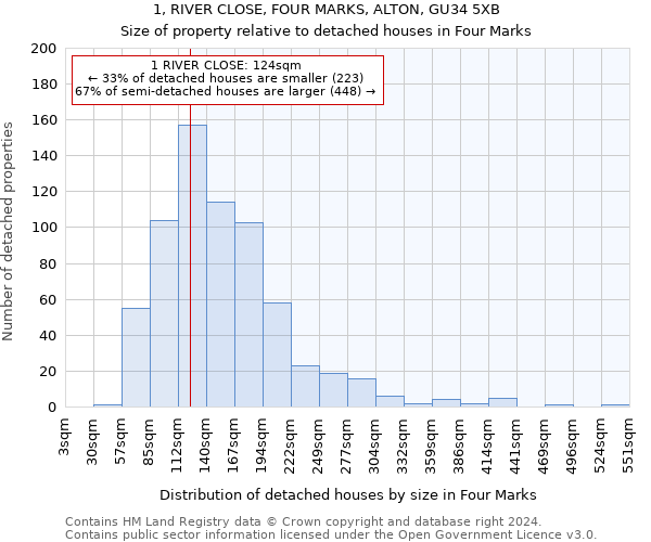 1, RIVER CLOSE, FOUR MARKS, ALTON, GU34 5XB: Size of property relative to detached houses in Four Marks