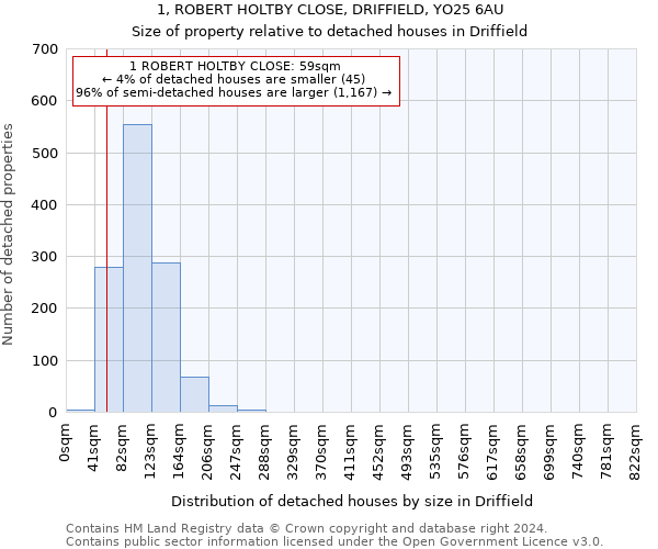 1, ROBERT HOLTBY CLOSE, DRIFFIELD, YO25 6AU: Size of property relative to detached houses in Driffield