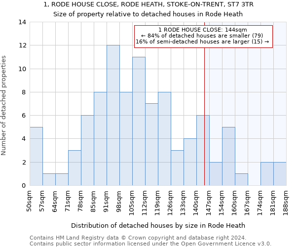 1, RODE HOUSE CLOSE, RODE HEATH, STOKE-ON-TRENT, ST7 3TR: Size of property relative to detached houses in Rode Heath