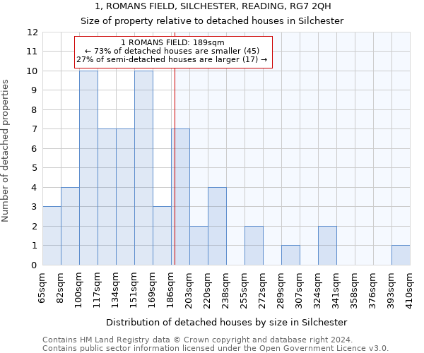 1, ROMANS FIELD, SILCHESTER, READING, RG7 2QH: Size of property relative to detached houses in Silchester