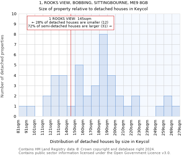 1, ROOKS VIEW, BOBBING, SITTINGBOURNE, ME9 8GB: Size of property relative to detached houses in Keycol