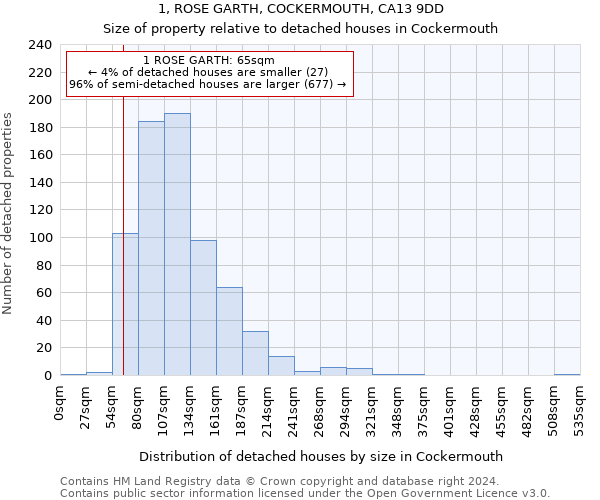 1, ROSE GARTH, COCKERMOUTH, CA13 9DD: Size of property relative to detached houses in Cockermouth