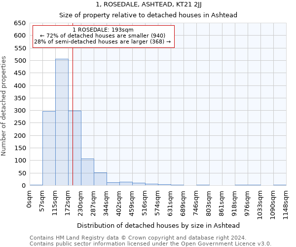 1, ROSEDALE, ASHTEAD, KT21 2JJ: Size of property relative to detached houses in Ashtead