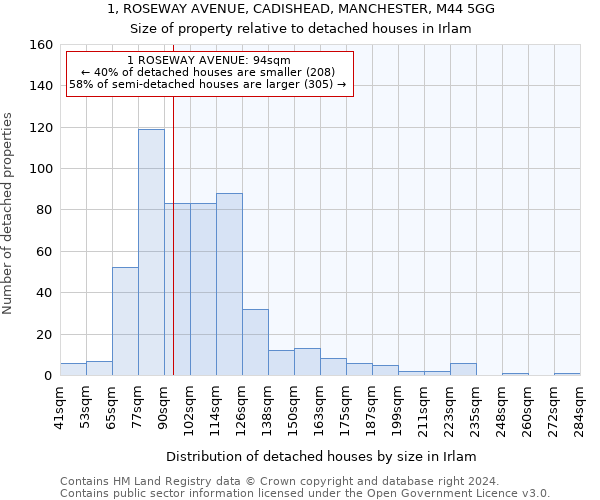 1, ROSEWAY AVENUE, CADISHEAD, MANCHESTER, M44 5GG: Size of property relative to detached houses in Irlam