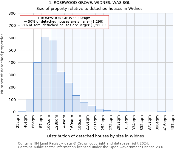 1, ROSEWOOD GROVE, WIDNES, WA8 8GL: Size of property relative to detached houses in Widnes