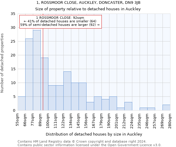 1, ROSSMOOR CLOSE, AUCKLEY, DONCASTER, DN9 3JB: Size of property relative to detached houses in Auckley