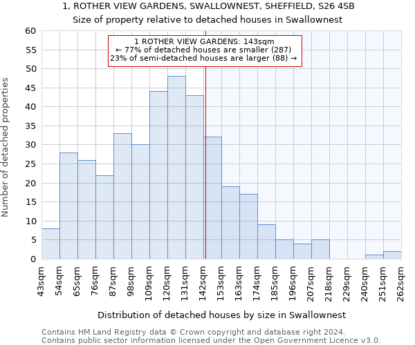 1, ROTHER VIEW GARDENS, SWALLOWNEST, SHEFFIELD, S26 4SB: Size of property relative to detached houses in Swallownest