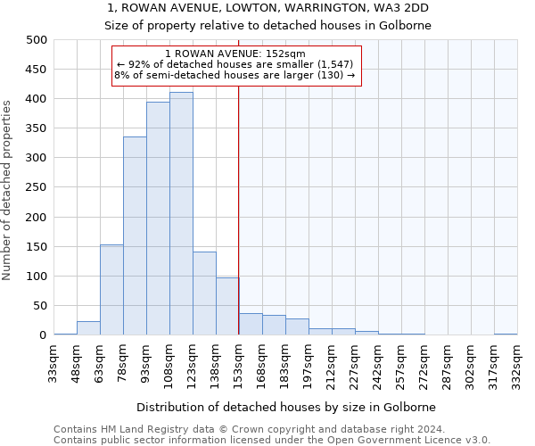 1, ROWAN AVENUE, LOWTON, WARRINGTON, WA3 2DD: Size of property relative to detached houses in Golborne