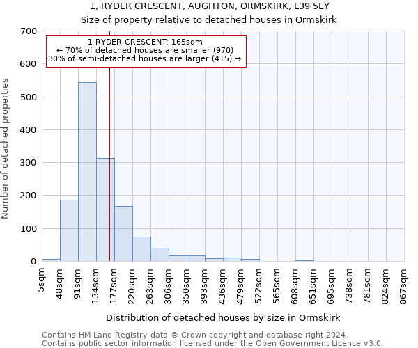 1, RYDER CRESCENT, AUGHTON, ORMSKIRK, L39 5EY: Size of property relative to detached houses in Ormskirk