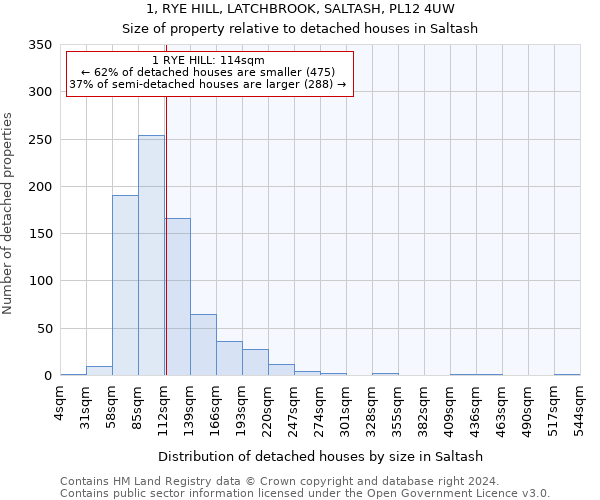 1, RYE HILL, LATCHBROOK, SALTASH, PL12 4UW: Size of property relative to detached houses in Saltash