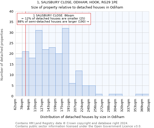 1, SALISBURY CLOSE, ODIHAM, HOOK, RG29 1PE: Size of property relative to detached houses in Odiham