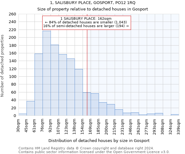 1, SALISBURY PLACE, GOSPORT, PO12 1RQ: Size of property relative to detached houses in Gosport