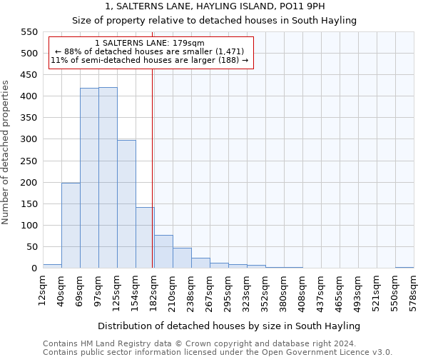 1, SALTERNS LANE, HAYLING ISLAND, PO11 9PH: Size of property relative to detached houses in South Hayling