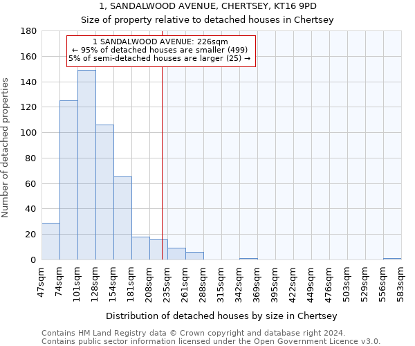 1, SANDALWOOD AVENUE, CHERTSEY, KT16 9PD: Size of property relative to detached houses in Chertsey