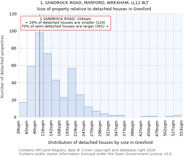 1, SANDROCK ROAD, MARFORD, WREXHAM, LL12 8LT: Size of property relative to detached houses in Gresford