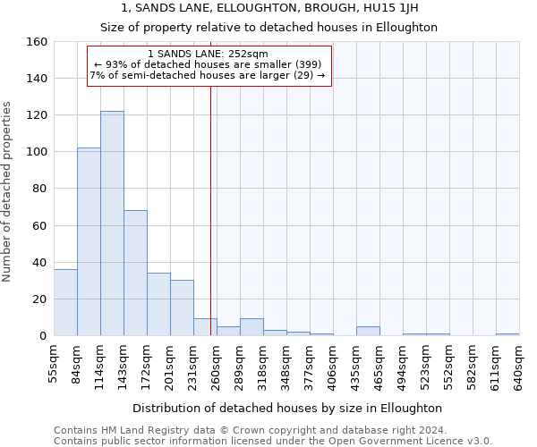 1, SANDS LANE, ELLOUGHTON, BROUGH, HU15 1JH: Size of property relative to detached houses in Elloughton