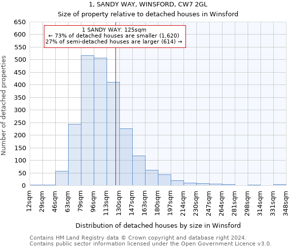 1, SANDY WAY, WINSFORD, CW7 2GL: Size of property relative to detached houses in Winsford