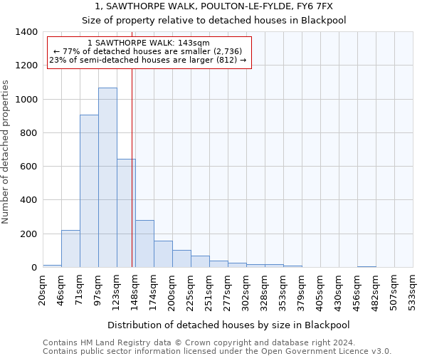 1, SAWTHORPE WALK, POULTON-LE-FYLDE, FY6 7FX: Size of property relative to detached houses in Blackpool