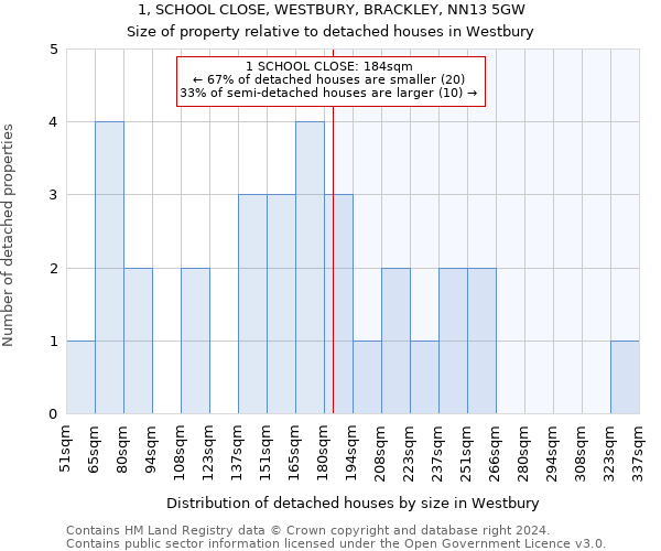 1, SCHOOL CLOSE, WESTBURY, BRACKLEY, NN13 5GW: Size of property relative to detached houses in Westbury