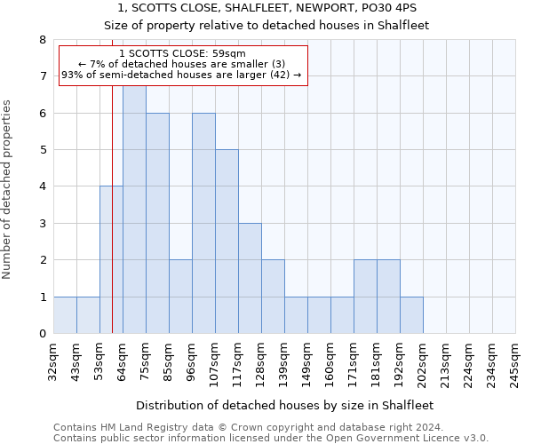 1, SCOTTS CLOSE, SHALFLEET, NEWPORT, PO30 4PS: Size of property relative to detached houses in Shalfleet