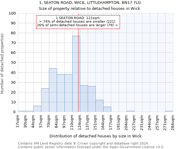 1, SEATON ROAD, WICK, LITTLEHAMPTON, BN17 7LG: Size of property relative to detached houses in Wick