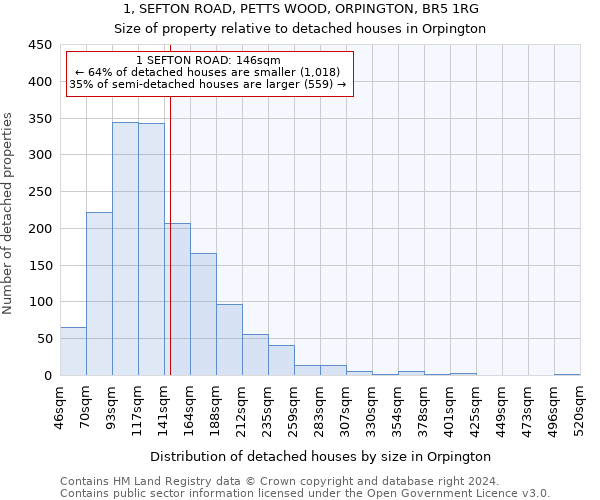 1, SEFTON ROAD, PETTS WOOD, ORPINGTON, BR5 1RG: Size of property relative to detached houses in Orpington