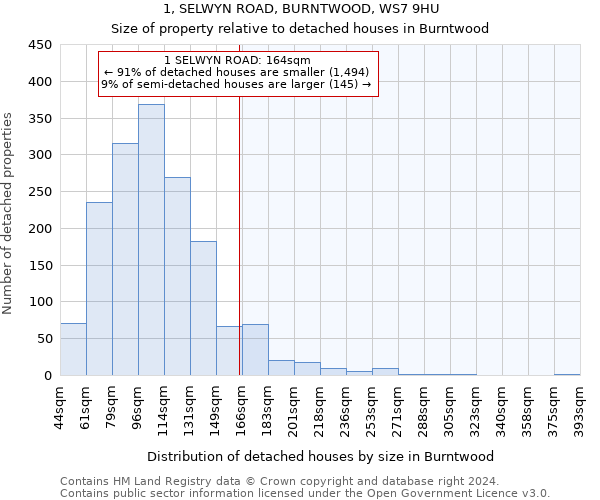 1, SELWYN ROAD, BURNTWOOD, WS7 9HU: Size of property relative to detached houses in Burntwood