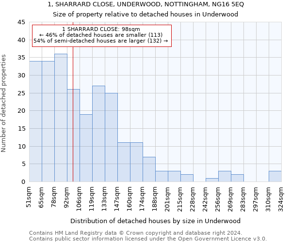 1, SHARRARD CLOSE, UNDERWOOD, NOTTINGHAM, NG16 5EQ: Size of property relative to detached houses in Underwood