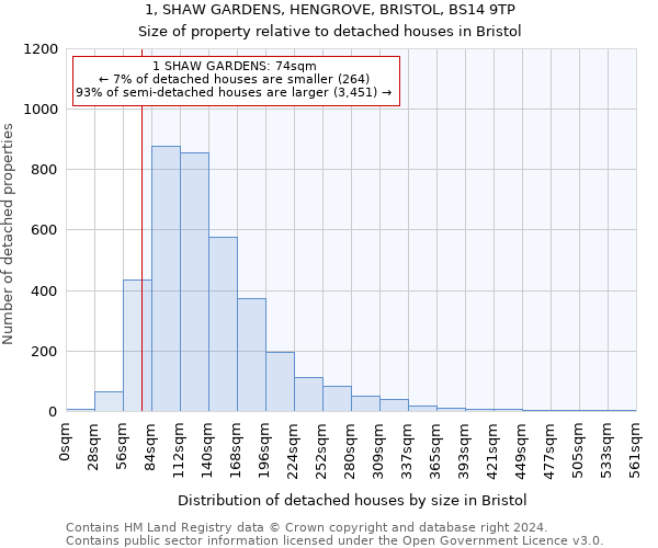 1, SHAW GARDENS, HENGROVE, BRISTOL, BS14 9TP: Size of property relative to detached houses in Bristol