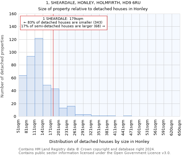 1, SHEARDALE, HONLEY, HOLMFIRTH, HD9 6RU: Size of property relative to detached houses in Honley