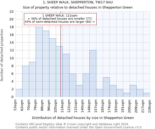 1, SHEEP WALK, SHEPPERTON, TW17 0AU: Size of property relative to detached houses in Shepperton Green