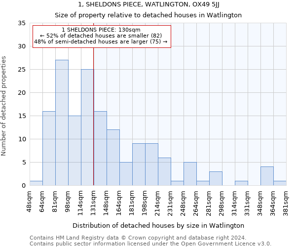 1, SHELDONS PIECE, WATLINGTON, OX49 5JJ: Size of property relative to detached houses in Watlington