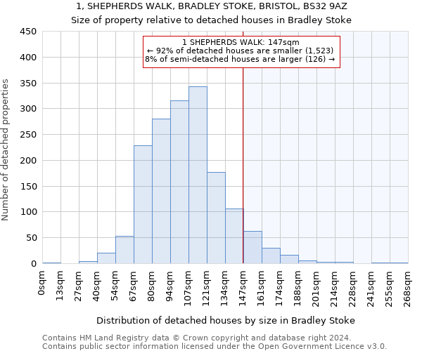 1, SHEPHERDS WALK, BRADLEY STOKE, BRISTOL, BS32 9AZ: Size of property relative to detached houses in Bradley Stoke