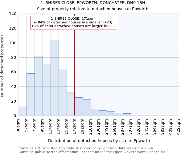 1, SHIRES CLOSE, EPWORTH, DONCASTER, DN9 1BN: Size of property relative to detached houses in Epworth