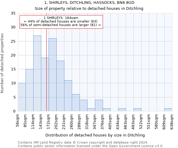 1, SHIRLEYS, DITCHLING, HASSOCKS, BN6 8UD: Size of property relative to detached houses in Ditchling