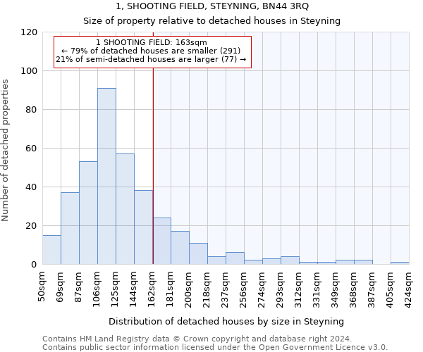 1, SHOOTING FIELD, STEYNING, BN44 3RQ: Size of property relative to detached houses in Steyning