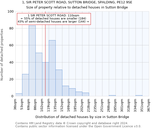 1, SIR PETER SCOTT ROAD, SUTTON BRIDGE, SPALDING, PE12 9SE: Size of property relative to detached houses in Sutton Bridge