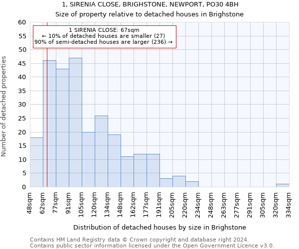 1, SIRENIA CLOSE, BRIGHSTONE, NEWPORT, PO30 4BH: Size of property relative to detached houses in Brighstone