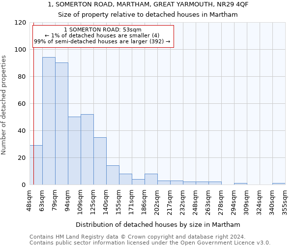 1, SOMERTON ROAD, MARTHAM, GREAT YARMOUTH, NR29 4QF: Size of property relative to detached houses in Martham