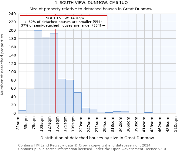 1, SOUTH VIEW, DUNMOW, CM6 1UQ: Size of property relative to detached houses in Great Dunmow