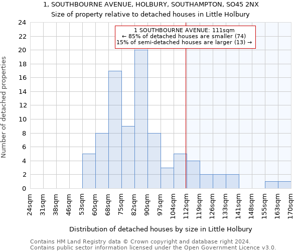 1, SOUTHBOURNE AVENUE, HOLBURY, SOUTHAMPTON, SO45 2NX: Size of property relative to detached houses in Little Holbury