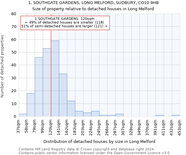 1, SOUTHGATE GARDENS, LONG MELFORD, SUDBURY, CO10 9HB: Size of property relative to detached houses in Long Melford