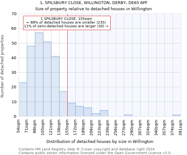 1, SPILSBURY CLOSE, WILLINGTON, DERBY, DE65 6PF: Size of property relative to detached houses in Willington