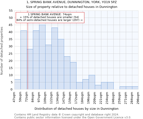 1, SPRING BANK AVENUE, DUNNINGTON, YORK, YO19 5PZ: Size of property relative to detached houses in Dunnington