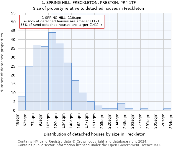 1, SPRING HILL, FRECKLETON, PRESTON, PR4 1TF: Size of property relative to detached houses in Freckleton