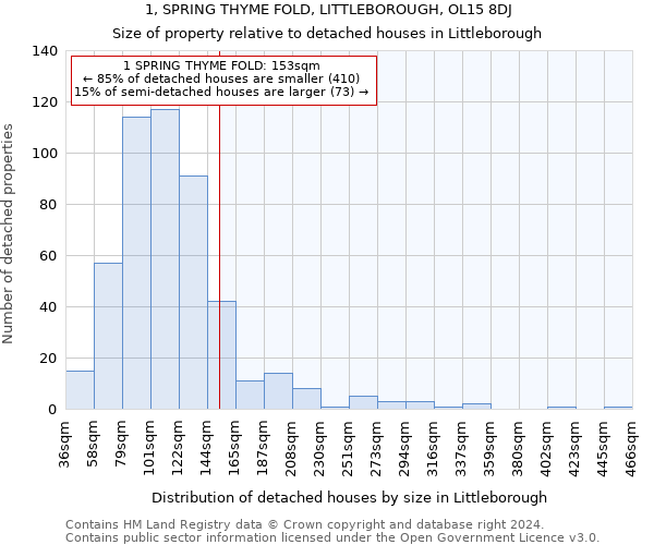 1, SPRING THYME FOLD, LITTLEBOROUGH, OL15 8DJ: Size of property relative to detached houses in Littleborough