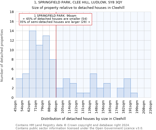 1, SPRINGFIELD PARK, CLEE HILL, LUDLOW, SY8 3QY: Size of property relative to detached houses in Cleehill