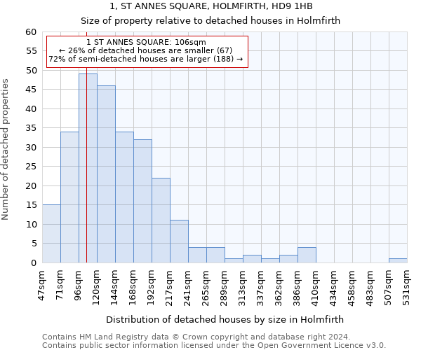 1, ST ANNES SQUARE, HOLMFIRTH, HD9 1HB: Size of property relative to detached houses in Holmfirth