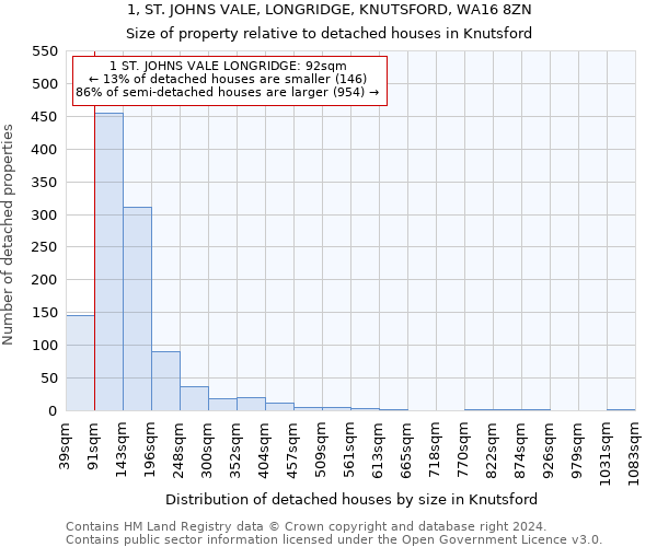 1, ST. JOHNS VALE, LONGRIDGE, KNUTSFORD, WA16 8ZN: Size of property relative to detached houses in Knutsford