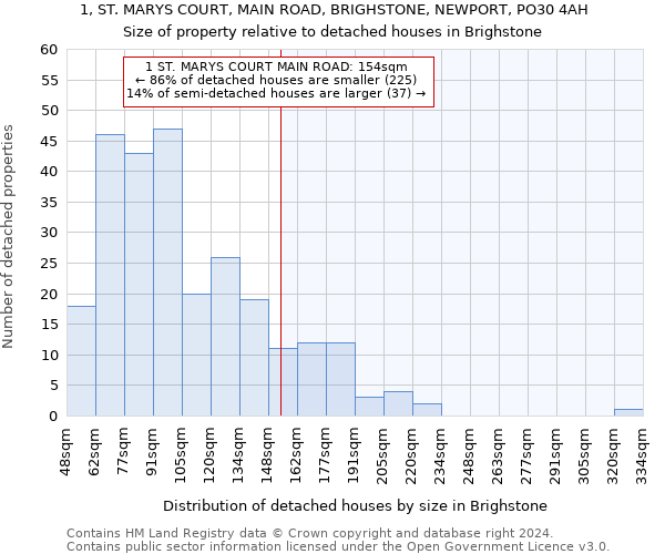 1, ST. MARYS COURT, MAIN ROAD, BRIGHSTONE, NEWPORT, PO30 4AH: Size of property relative to detached houses in Brighstone